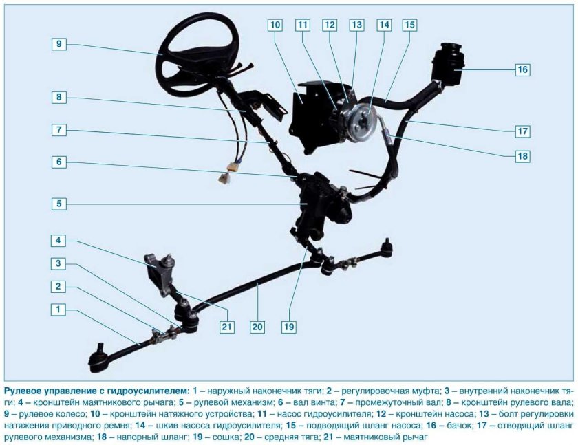 Рулевое управление Нива 21214 с гидроусилителем