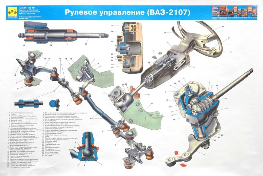 Рулевой механизм ВАЗ 2107