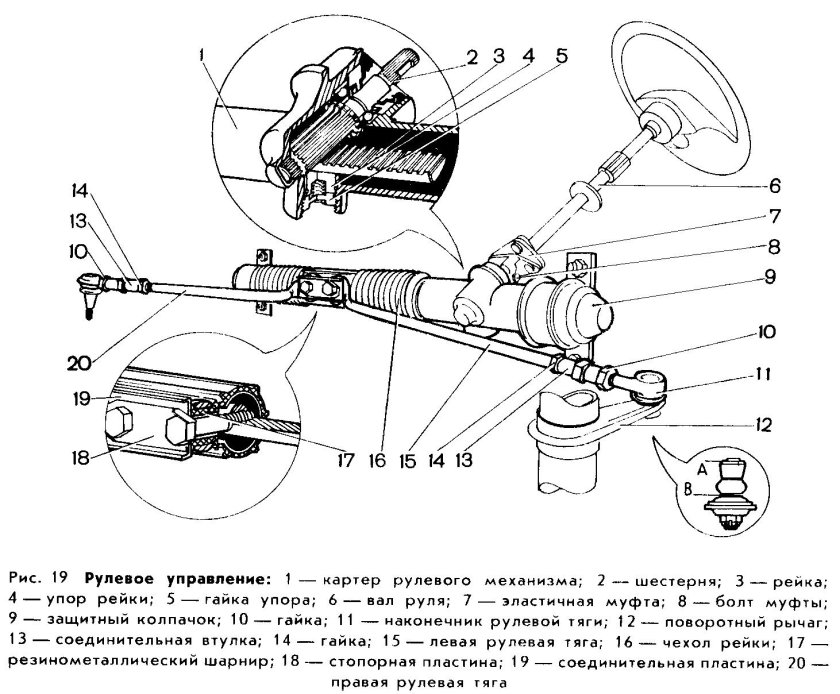 Рулевое управление автомобиля ВАЗ 2110