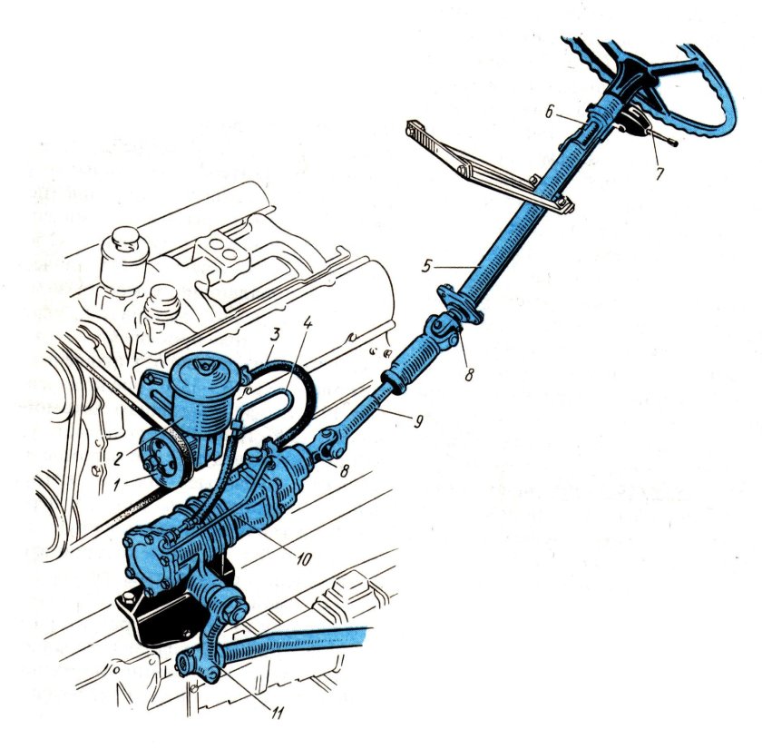 Рулевое управление автомобиля ЗИЛ 130