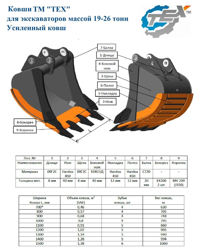0,65 Ширина ковша экскаватора