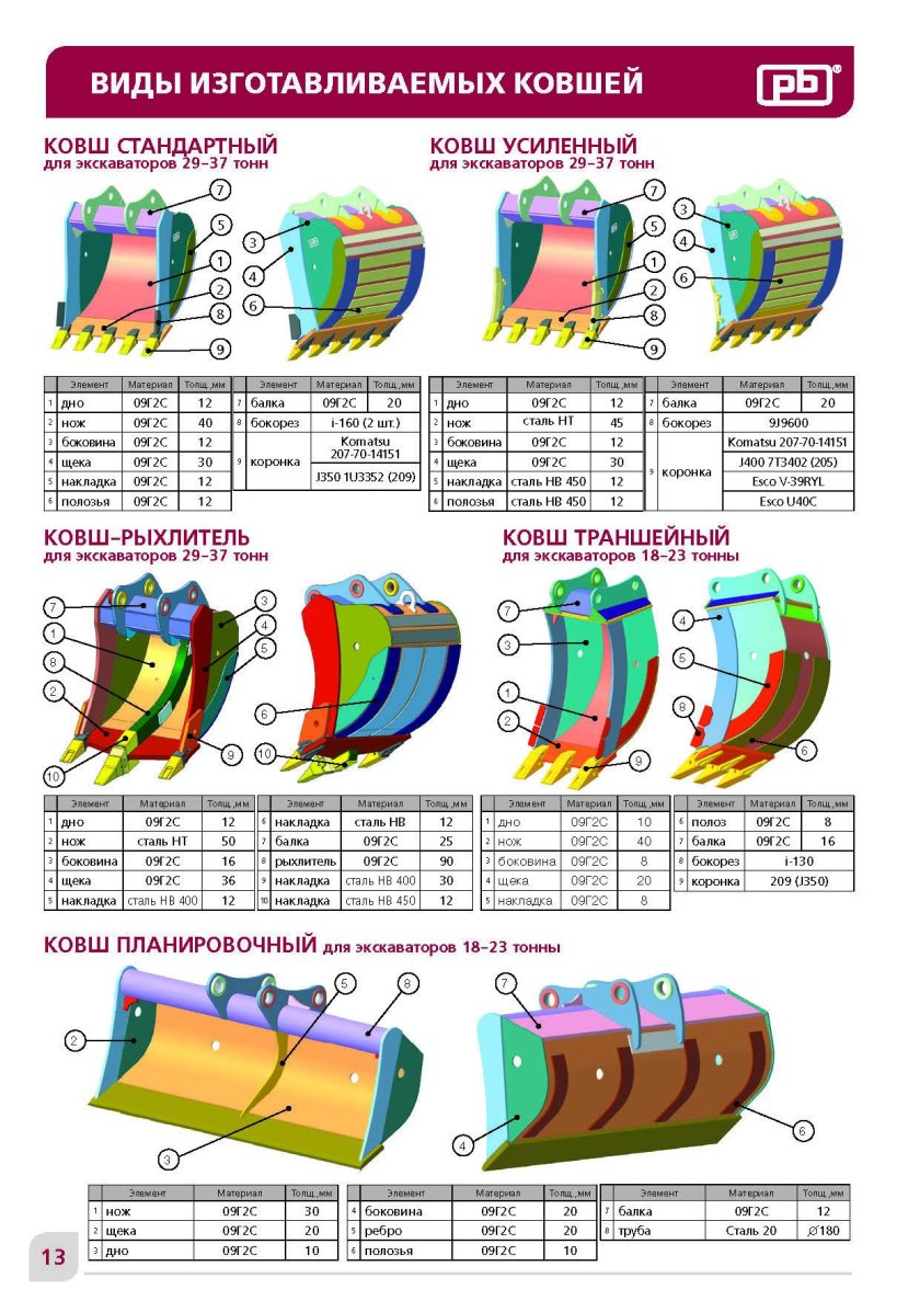 Ширина режущей кромки ковша экскаватора объемом ковша 0.25 м3