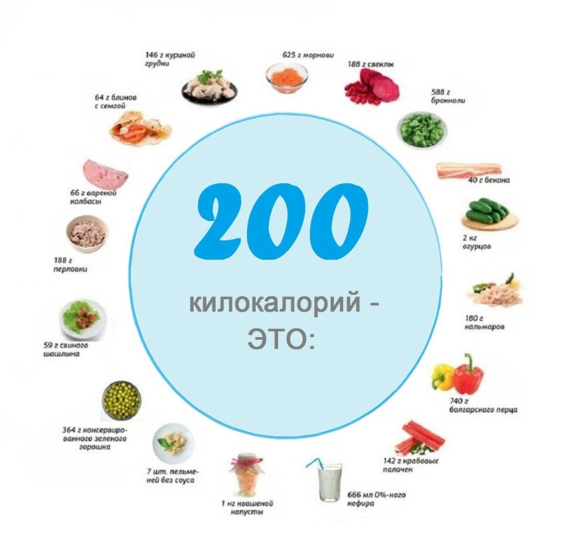 3000 Ккал это сколько