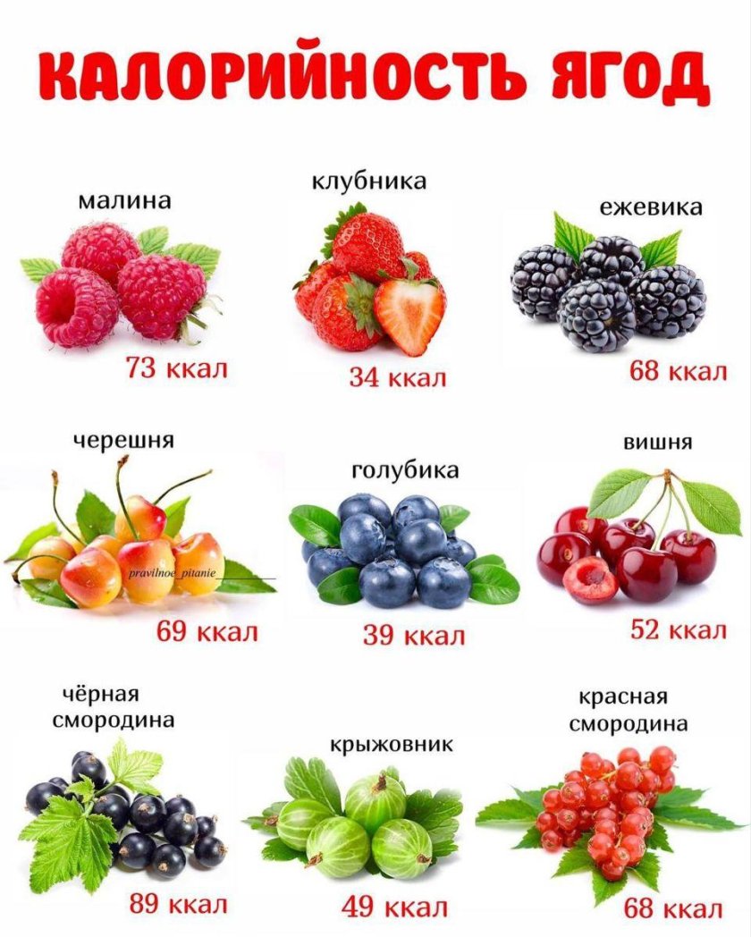 Калории в ягодах