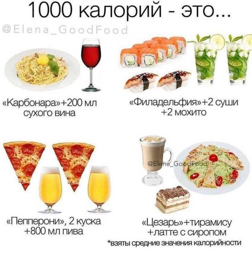 1000 Калорий
