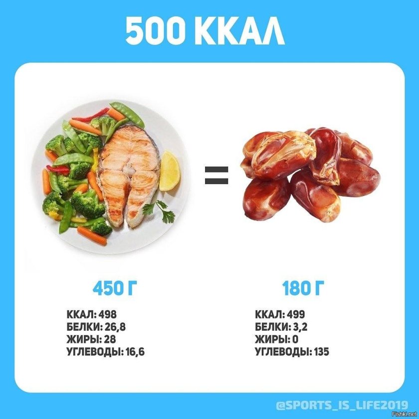 500 Калорий