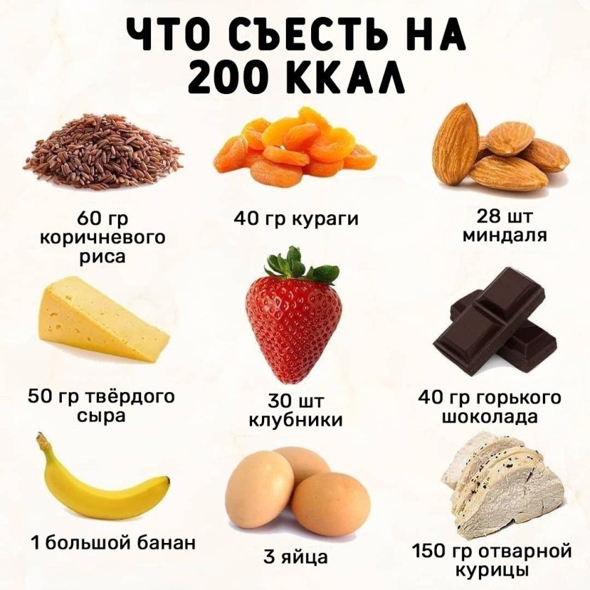 Перекус на 200 калорий