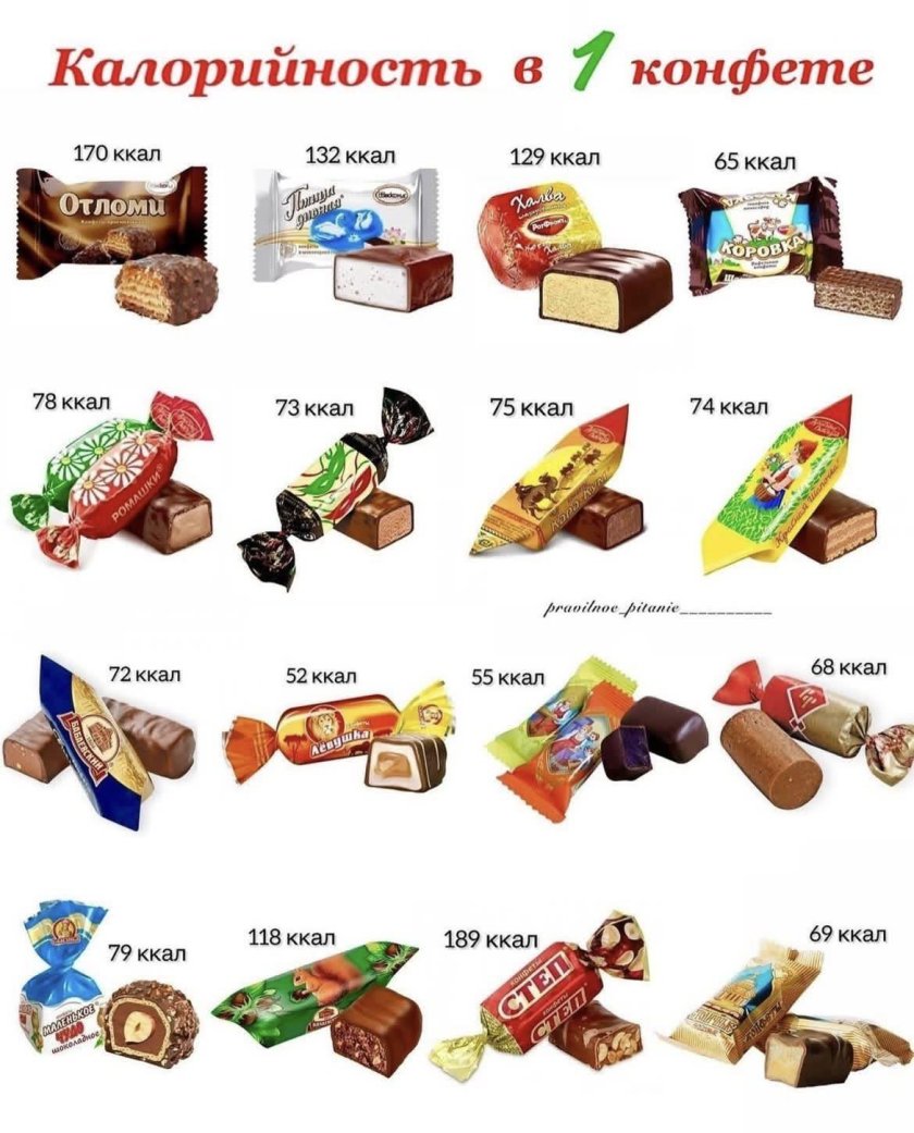 Калорийность конфет