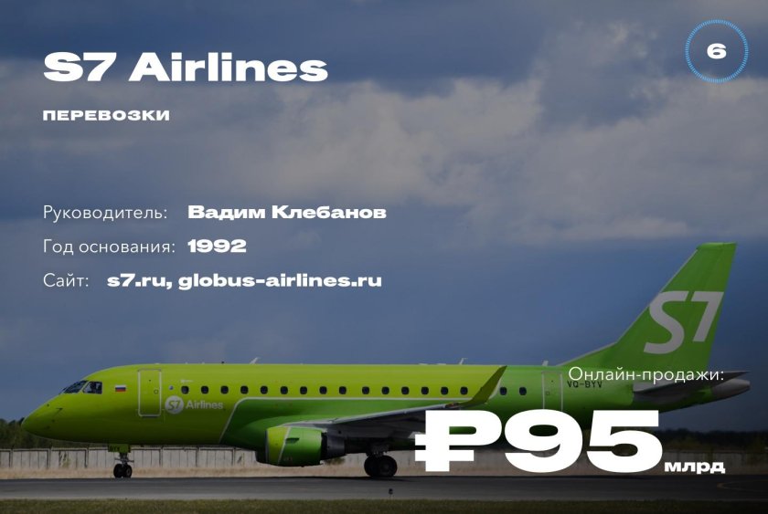 Globus авиакомпания