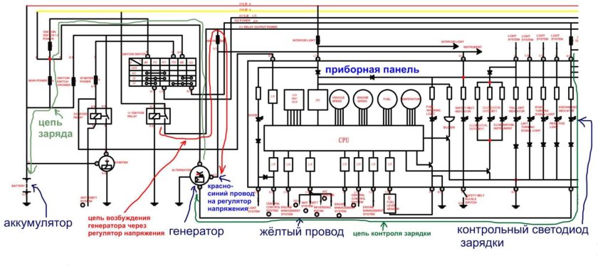 BYD f3 схема приборной панели