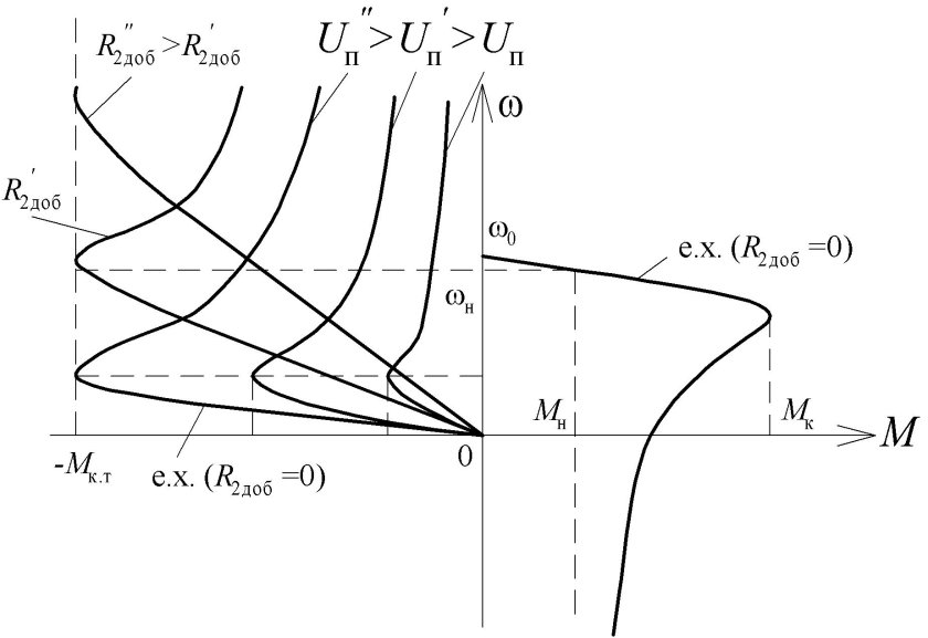 Схема динамического торможения асинхронного двигателя