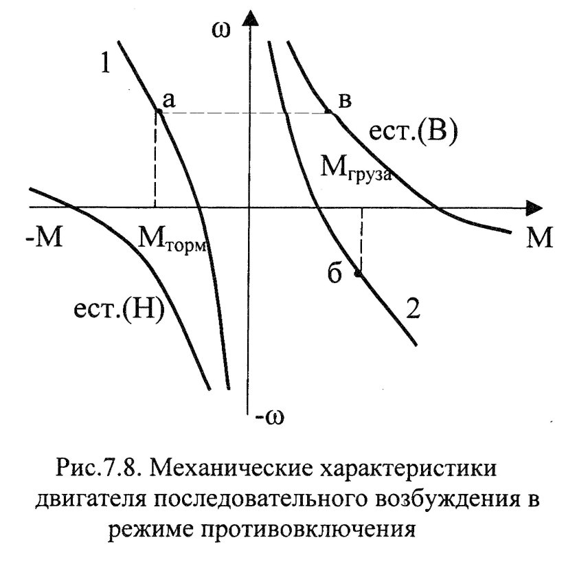 Торможение противовключением ДПТ схемы