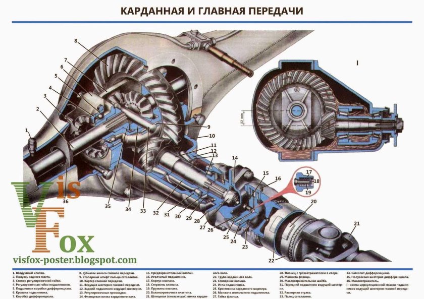 Схема редуктора заднего моста ВАЗ 2106