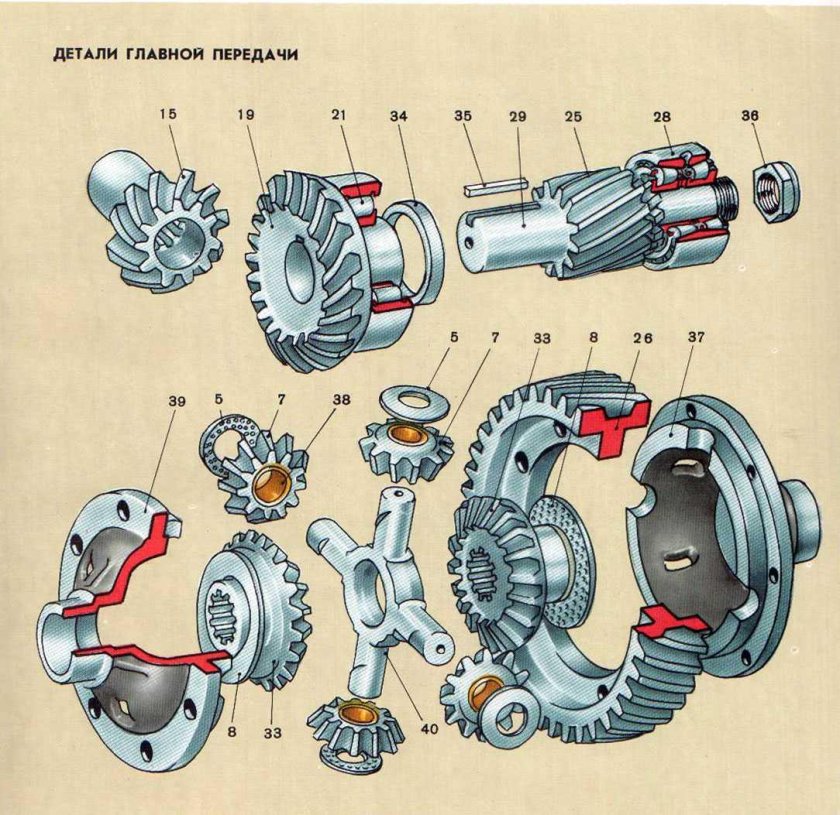 Дифференциал ЗИЛ 131