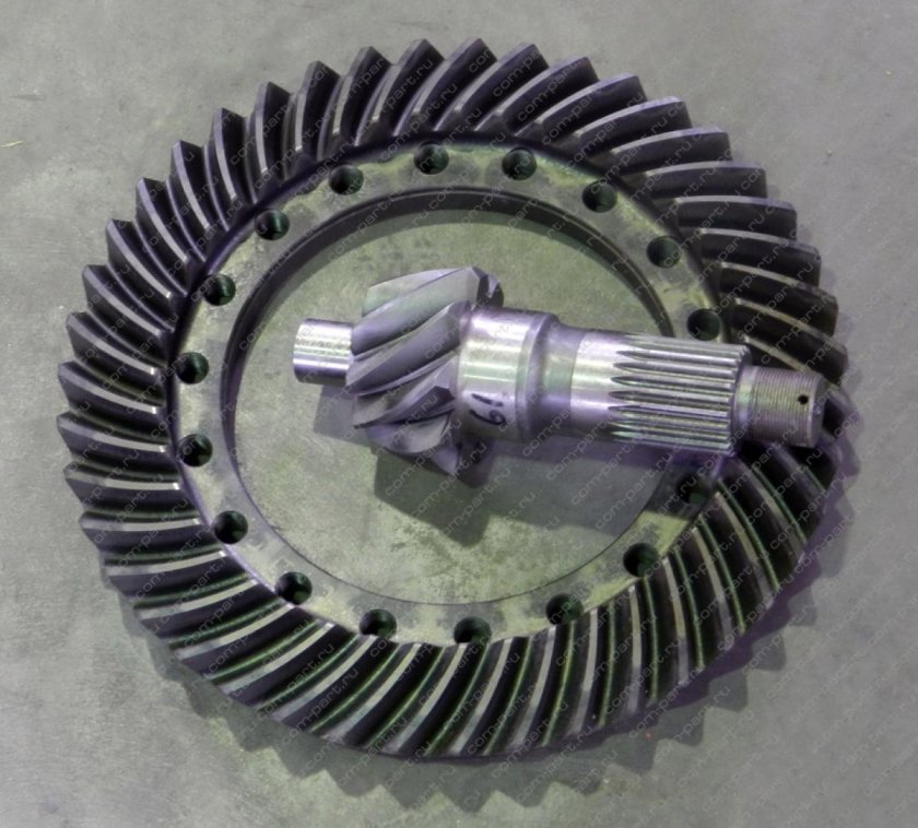 Планетарка w163