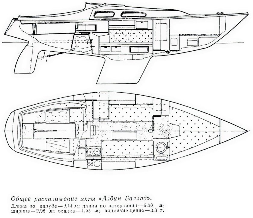 Яхта Альбин баллад