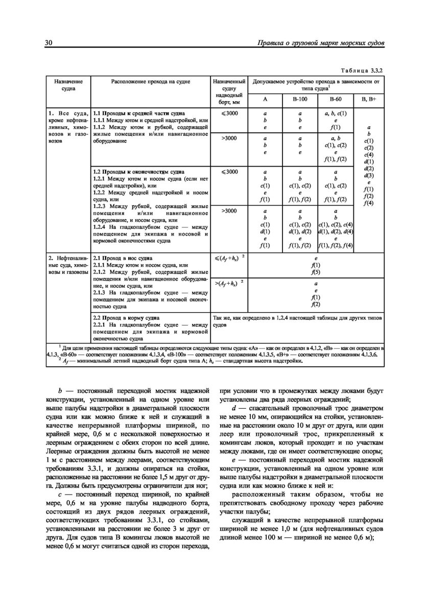 Правила о грузовой марке морских судов