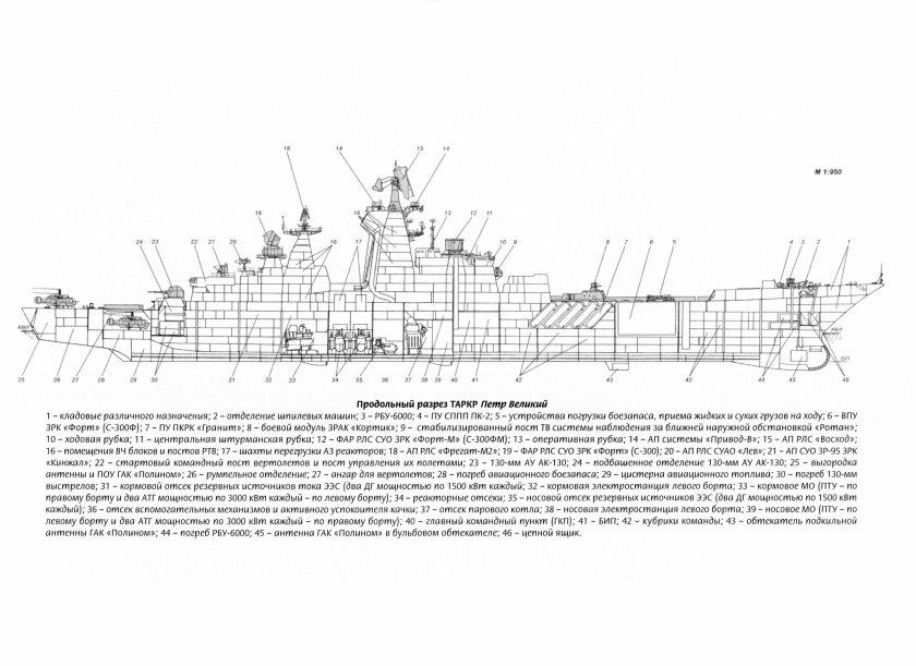 Адмирал Нахимов атомный крейсер схема