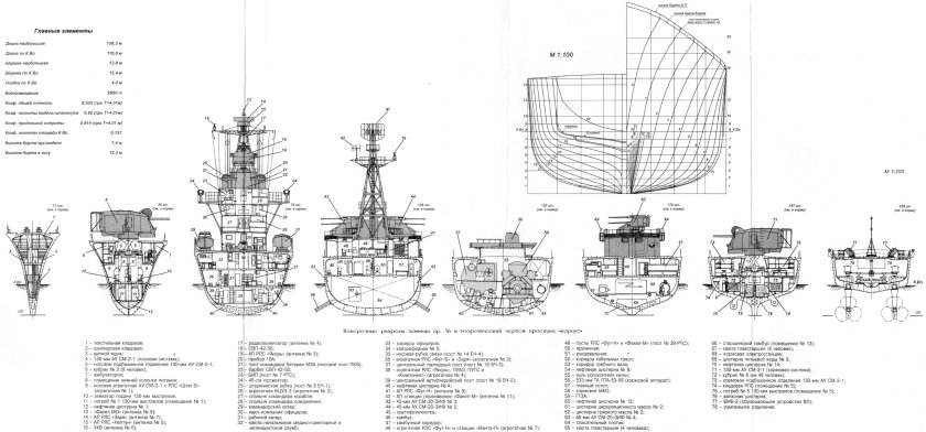 Эсминцы проекта 56 чертежи