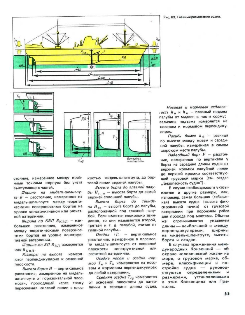 Ширина судна по КВЛ
