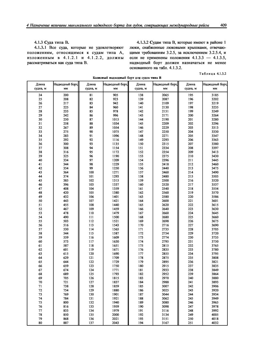 Минимальная высота надводного борта судов, м