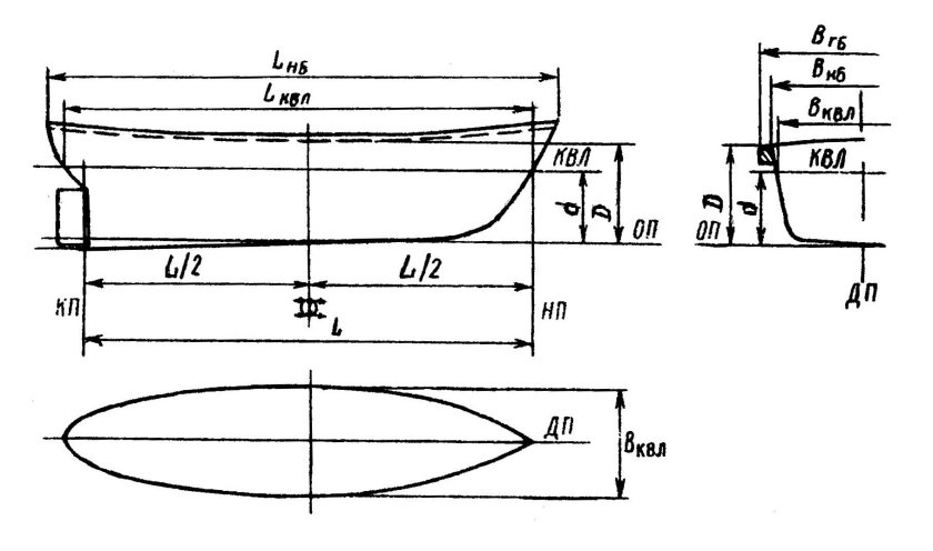 Основные размерения судна