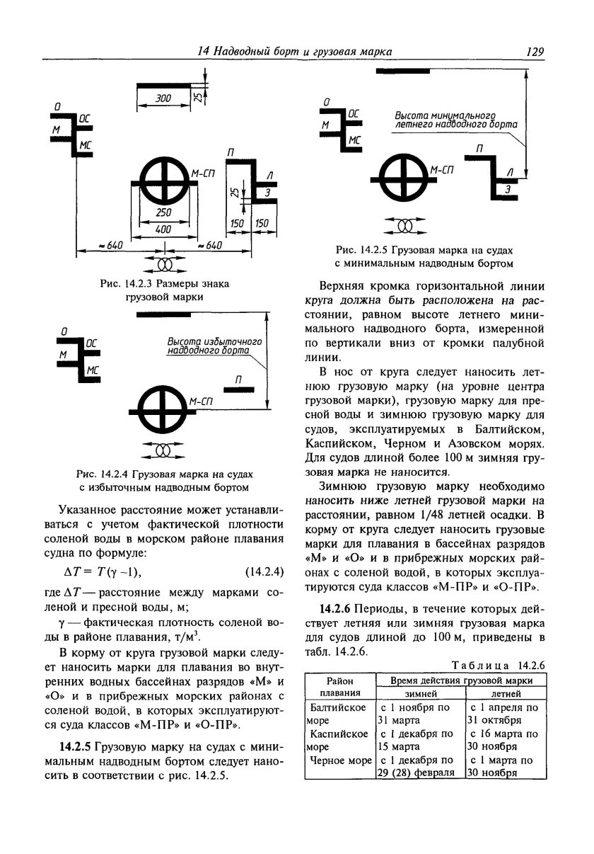 Круг Плимсоля грузовая марка