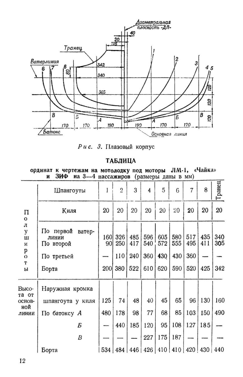 Ватерлиния на чертеже