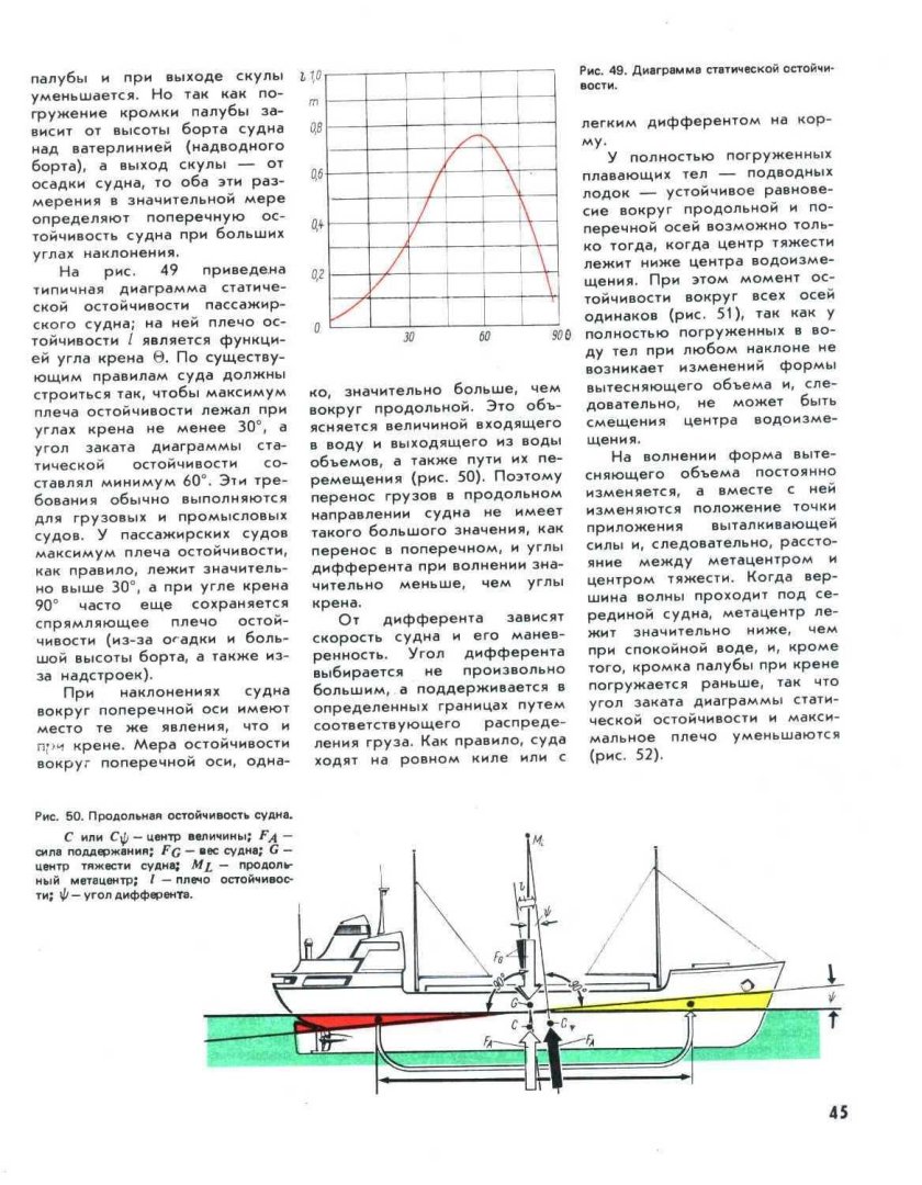 6 Критериев остойчивости судна
