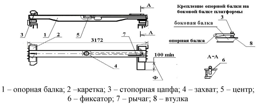 Опорная балка авторежима грузового вагона