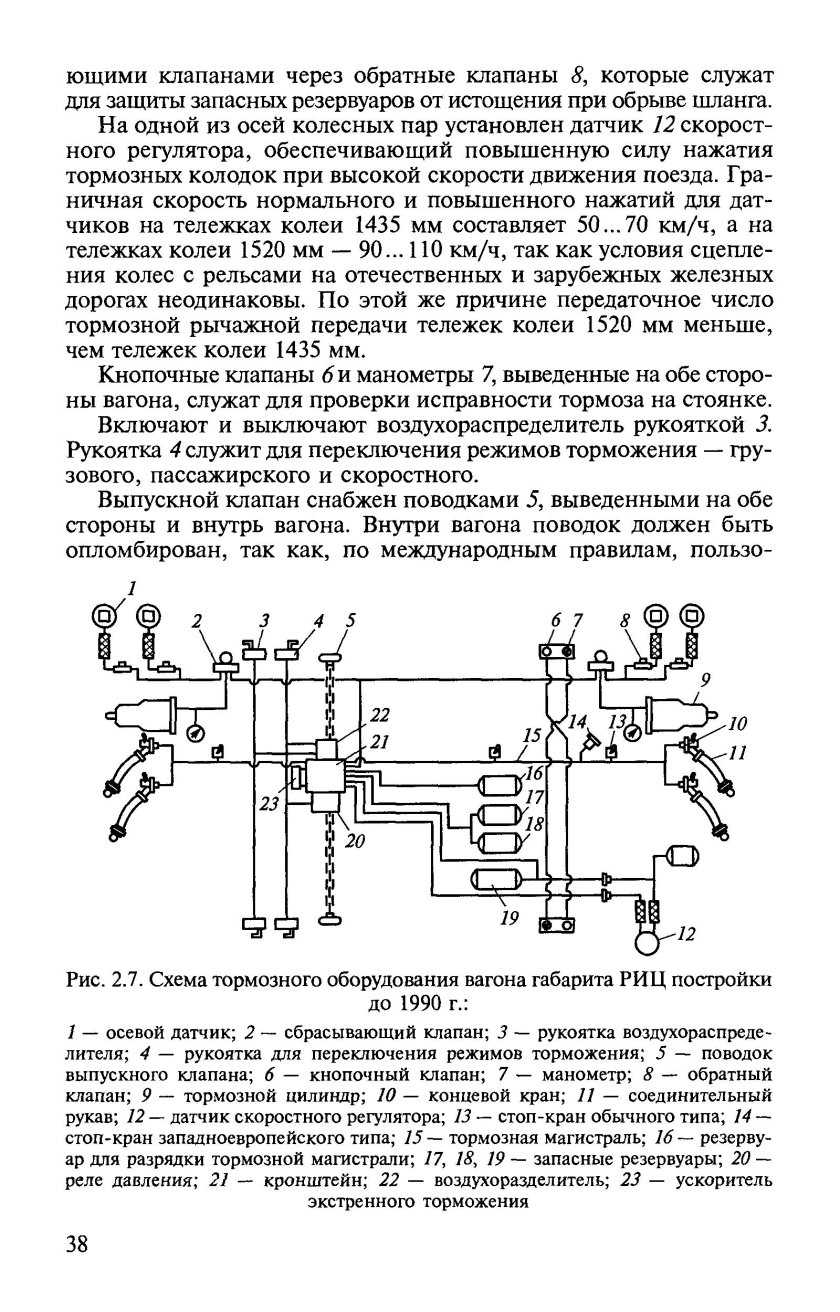 Тормозное оборудование пассажирского вагона