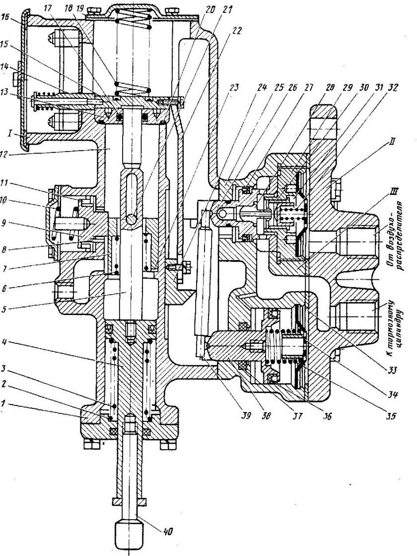 Авторежим грузового вагона 265