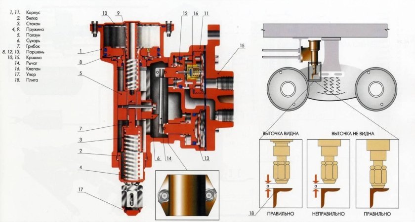 Авторежим грузового вагона 265а-4