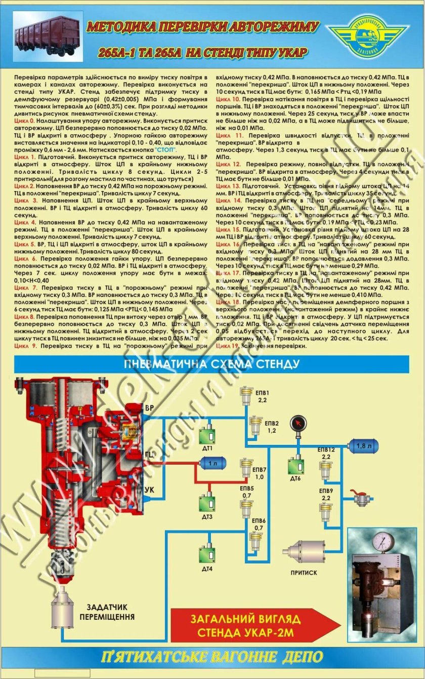 Авторежим грузового вагона 265