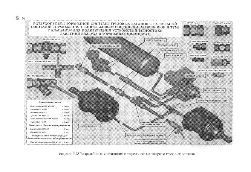 Тормозные цилиндры грузовых вагонов с раздельным торможением