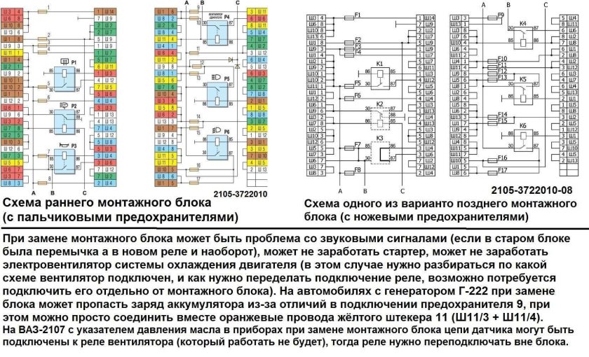 Схема блока предохранителей ВАЗ 2107