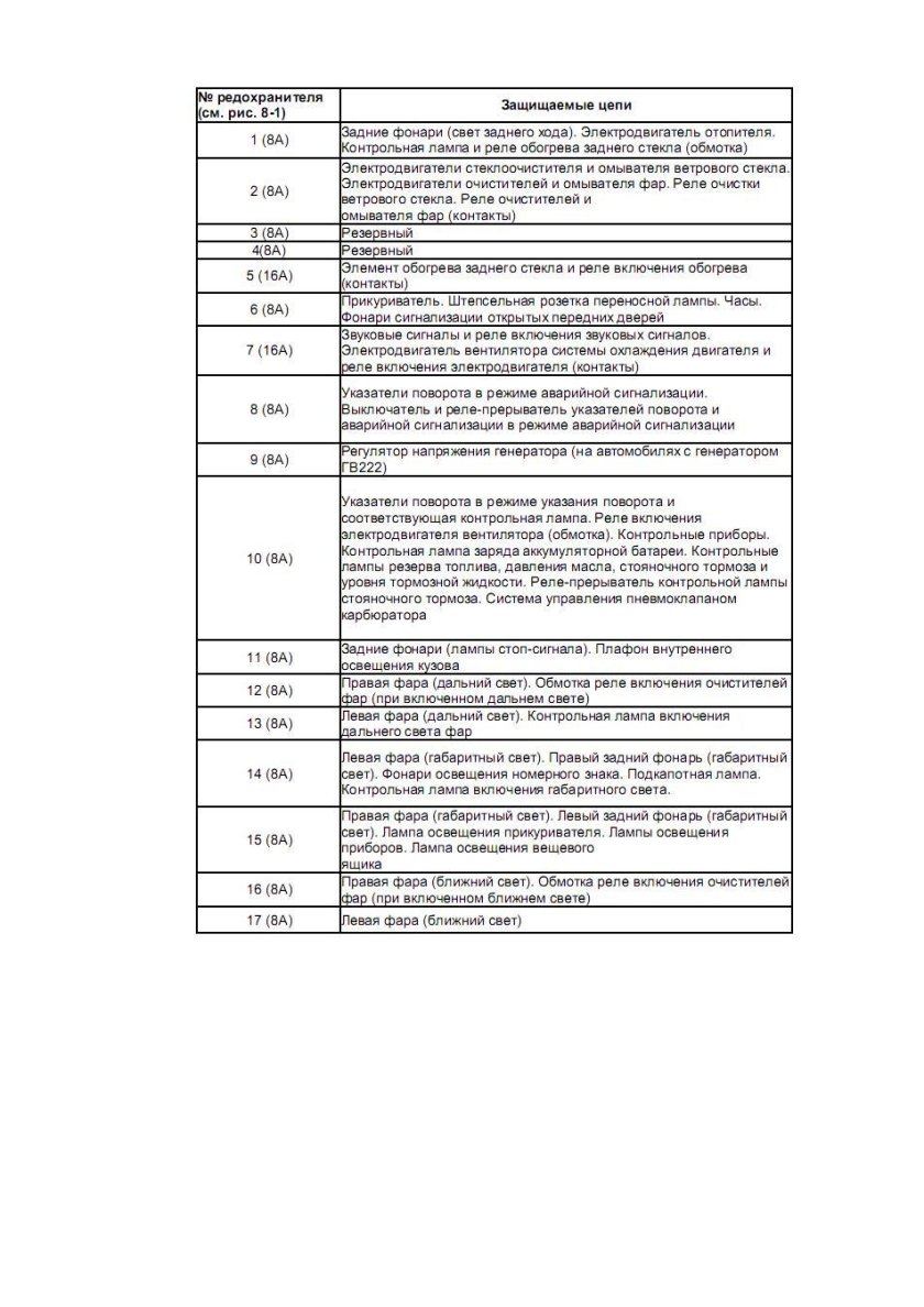 Схема предохранитель ВАЗ 2107 инжектор блок предохранителей
