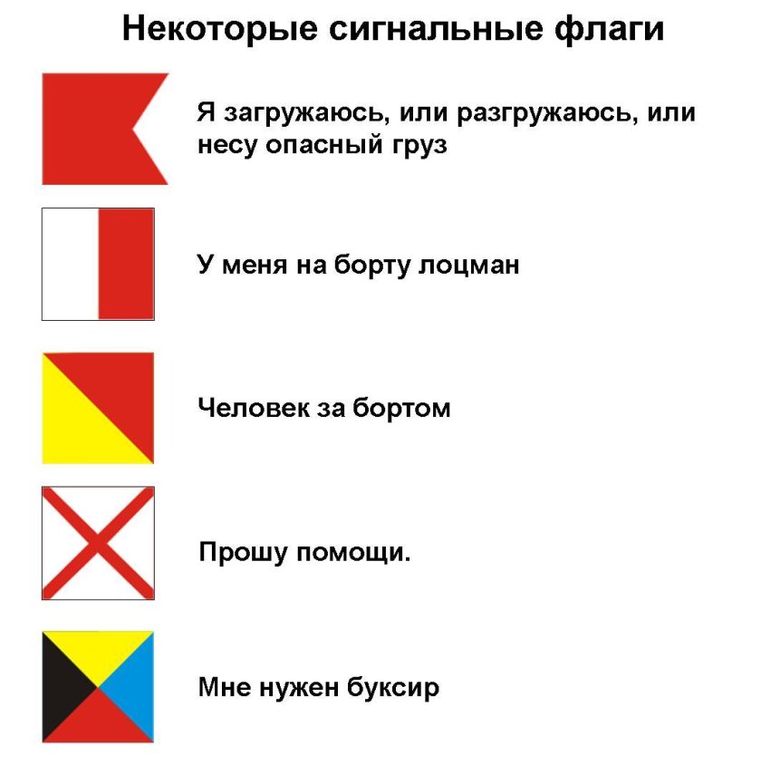 Морские сигнальные флаги
