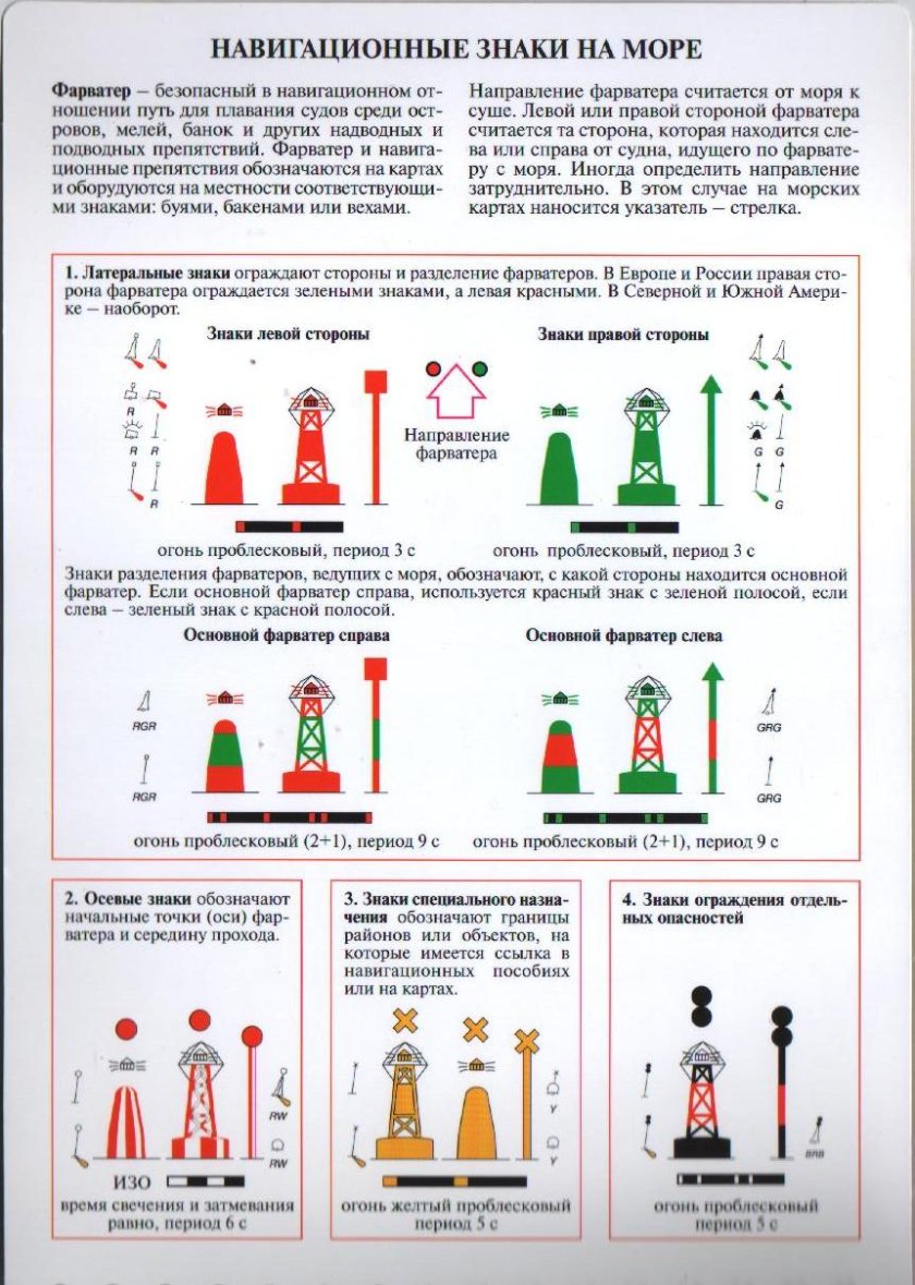 Плавучие навигационные знаки мамс