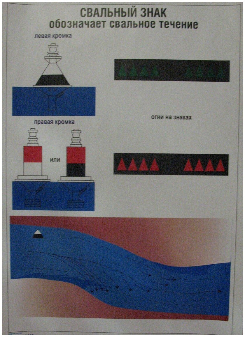 Навигационные знаки ГИМС ВВП