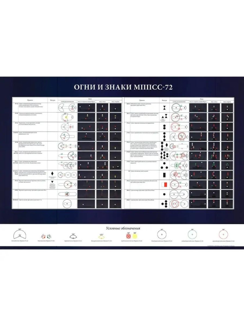 МППСС-72 звуковые сигналы
