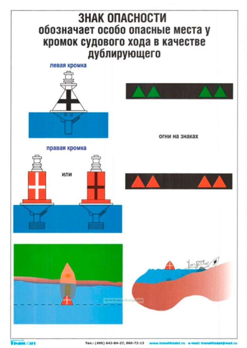 Навигационные знаки ГИМС для маломерных судов
