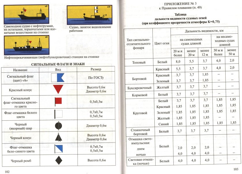 Таблица дальности видимости судовых огней