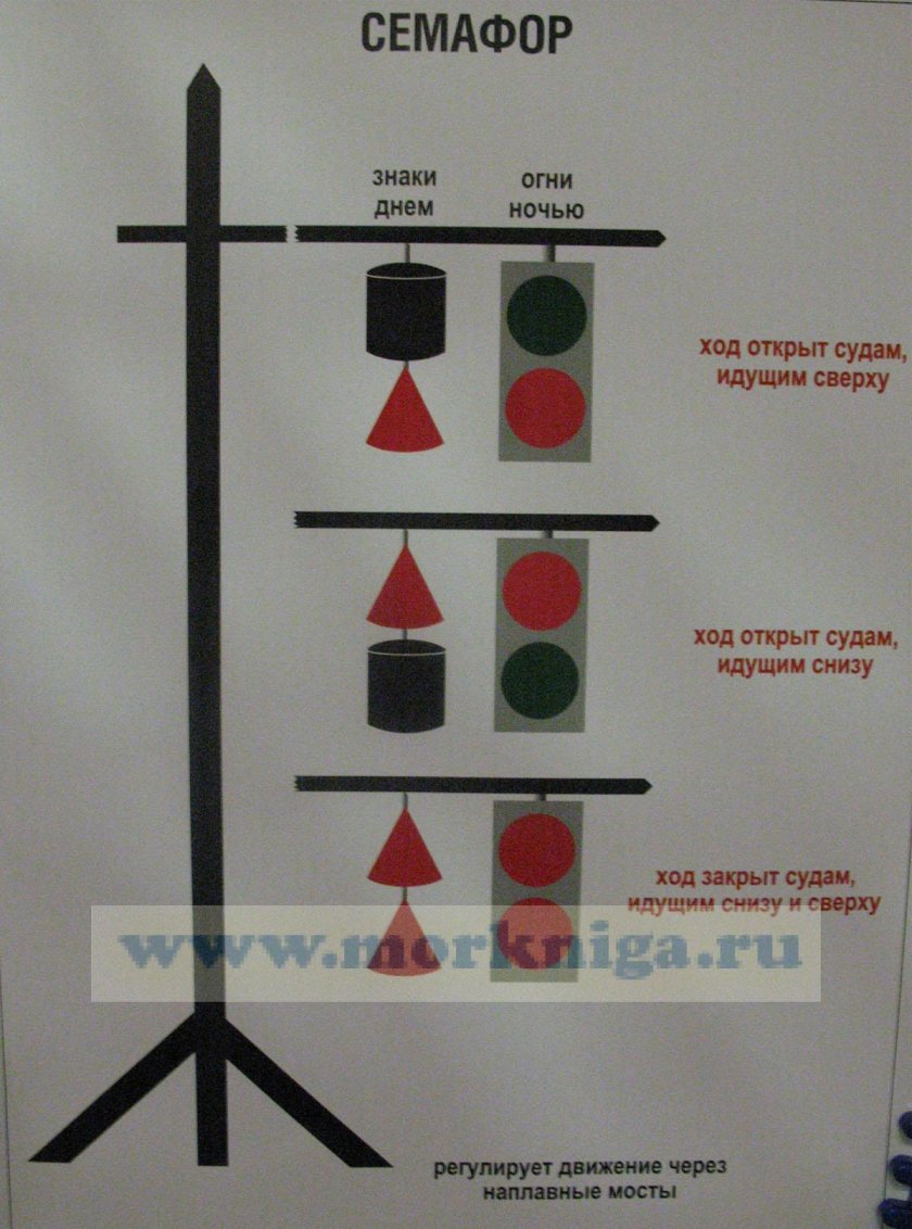 Навигационные знаки на внутренних водных