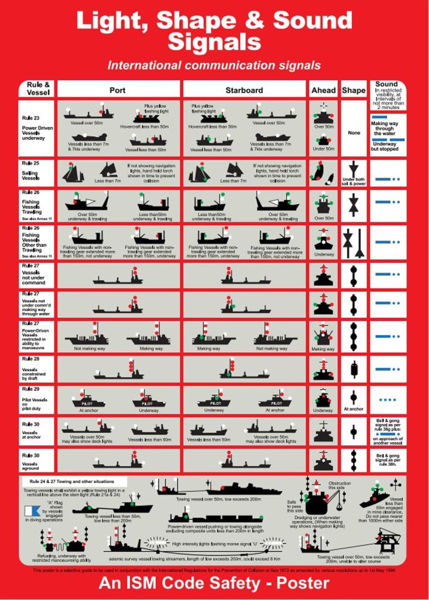 Light Shapes &amp; Sound Signals
