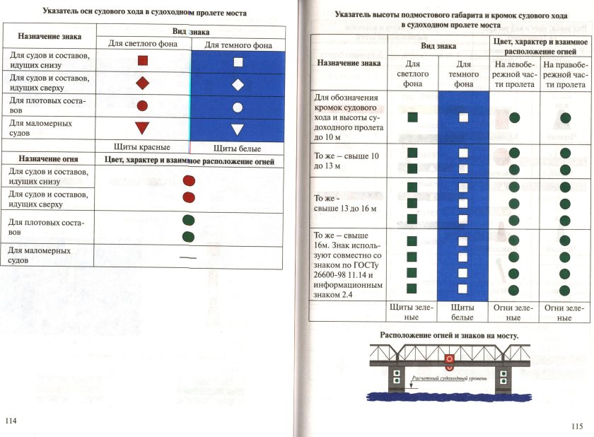 Знаки судового хода ВВП
