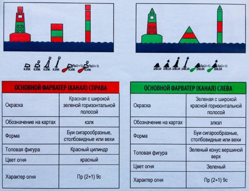 МППСС-72 звуковые сигналы