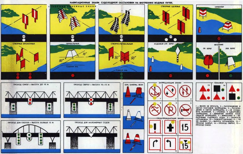 Знаки судового хода ГИМС