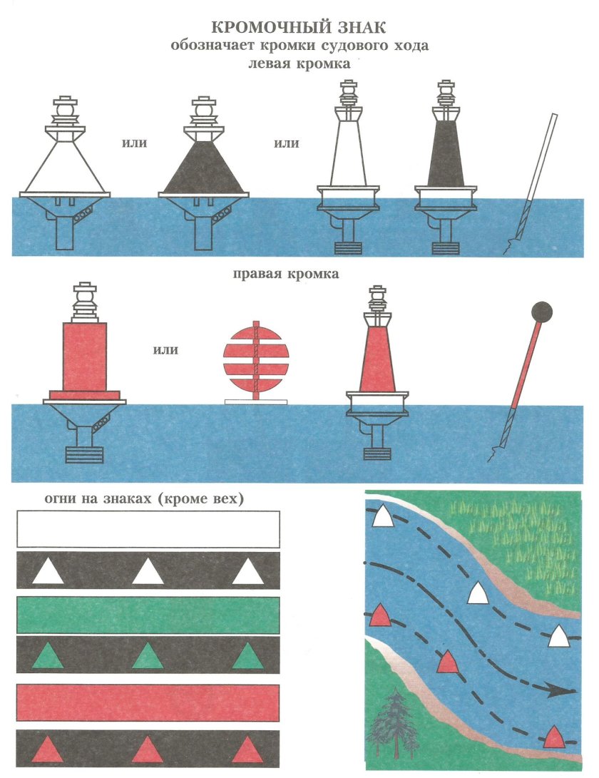 Навигационные знаки ГИМС для маломерных судов