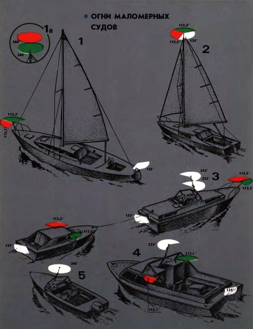 Ходовые огни маломерного судна